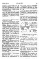 giornale/VEA0008897/1934/unico/00001131