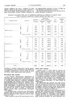 giornale/VEA0008897/1934/unico/00001135