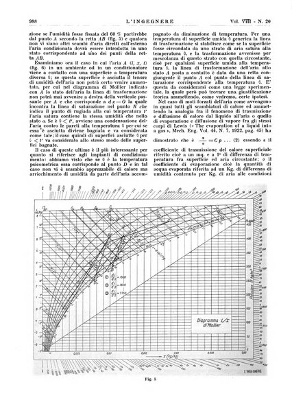 L'ingegnere rivista tecnica del Sindacato nazionale fascista ingegneri