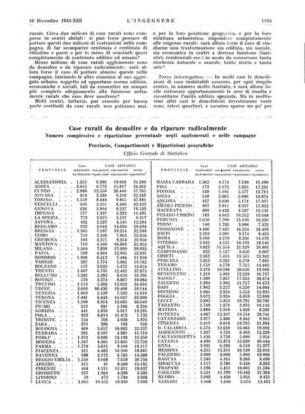 L'ingegnere rivista tecnica del Sindacato nazionale fascista ingegneri