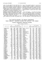 giornale/VEA0008897/1934/unico/00001403