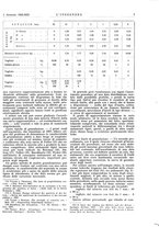 giornale/VEA0008897/1935/unico/00000013