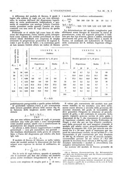 L'ingegnere rivista tecnica del Sindacato nazionale fascista ingegneri