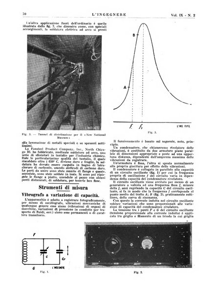 L'ingegnere rivista tecnica del Sindacato nazionale fascista ingegneri