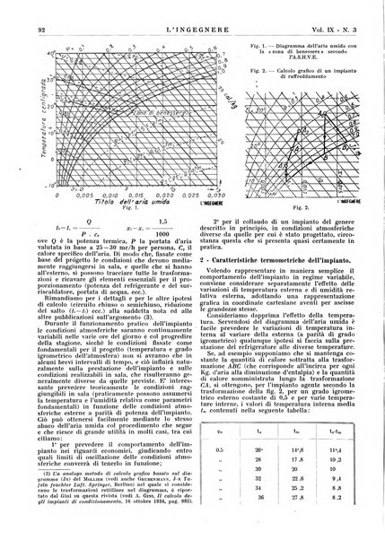 L'ingegnere rivista tecnica del Sindacato nazionale fascista ingegneri