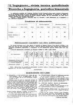 giornale/VEA0008897/1935/unico/00000152