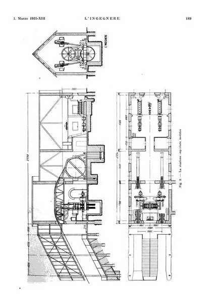 L'ingegnere rivista tecnica del Sindacato nazionale fascista ingegneri