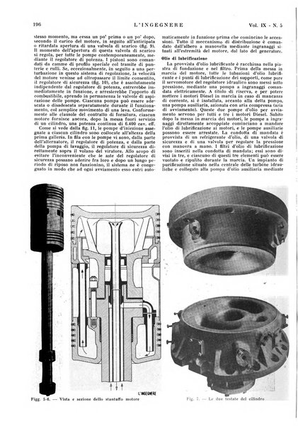 L'ingegnere rivista tecnica del Sindacato nazionale fascista ingegneri