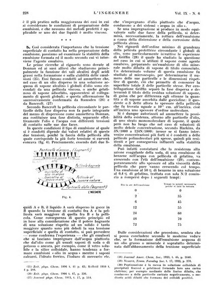 L'ingegnere rivista tecnica del Sindacato nazionale fascista ingegneri