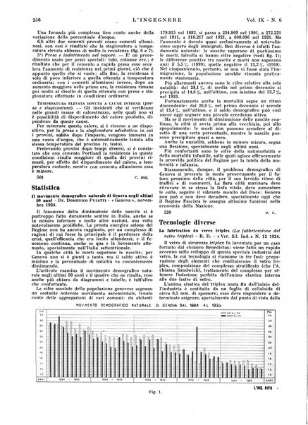 L'ingegnere rivista tecnica del Sindacato nazionale fascista ingegneri