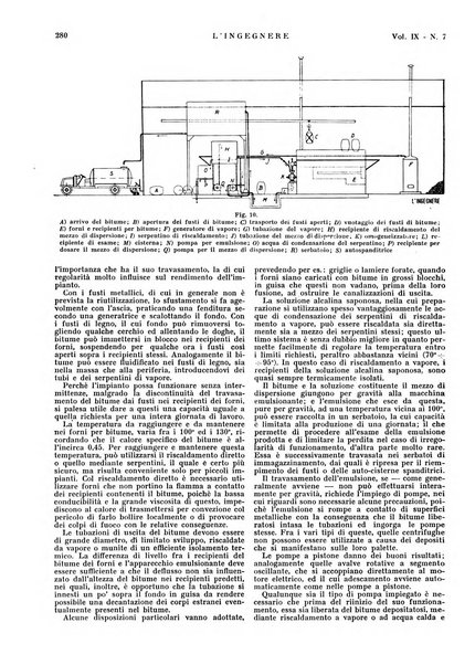 L'ingegnere rivista tecnica del Sindacato nazionale fascista ingegneri