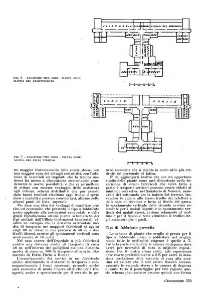 L'ingegnere rivista tecnica del Sindacato nazionale fascista ingegneri