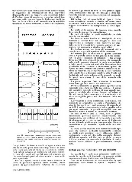 L'ingegnere rivista tecnica del Sindacato nazionale fascista ingegneri