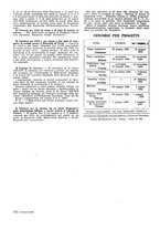 giornale/VEA0008897/1935/unico/00000422