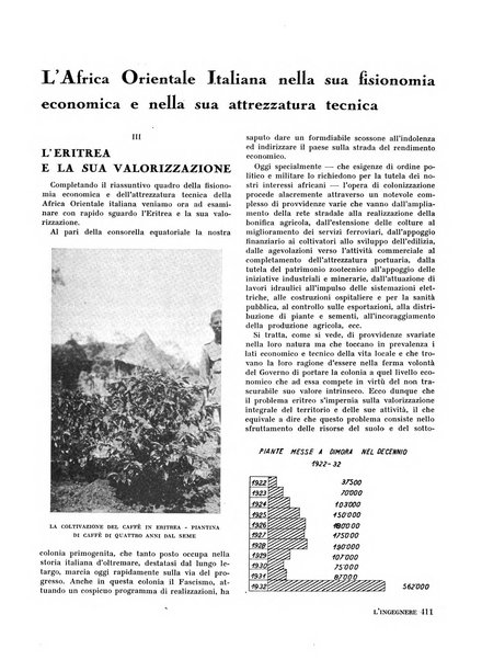 L'ingegnere rivista tecnica del Sindacato nazionale fascista ingegneri