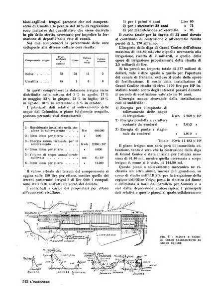 L'ingegnere rivista tecnica del Sindacato nazionale fascista ingegneri