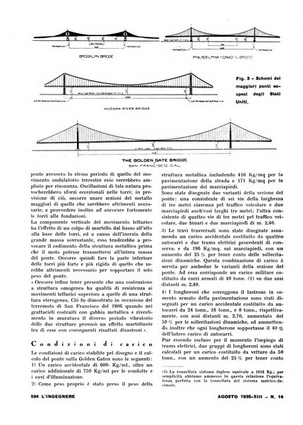 L'ingegnere rivista tecnica del Sindacato nazionale fascista ingegneri