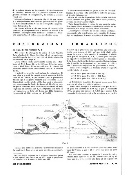 L'ingegnere rivista tecnica del Sindacato nazionale fascista ingegneri