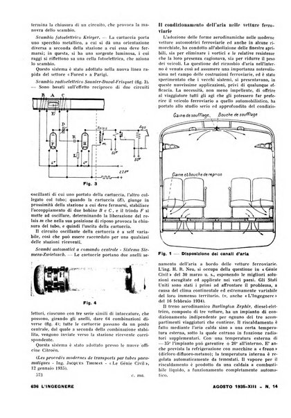 L'ingegnere rivista tecnica del Sindacato nazionale fascista ingegneri