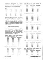 giornale/VEA0008897/1935/unico/00000742