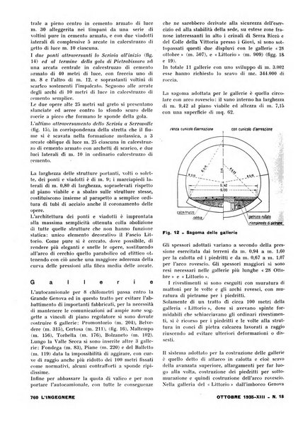 L'ingegnere rivista tecnica del Sindacato nazionale fascista ingegneri