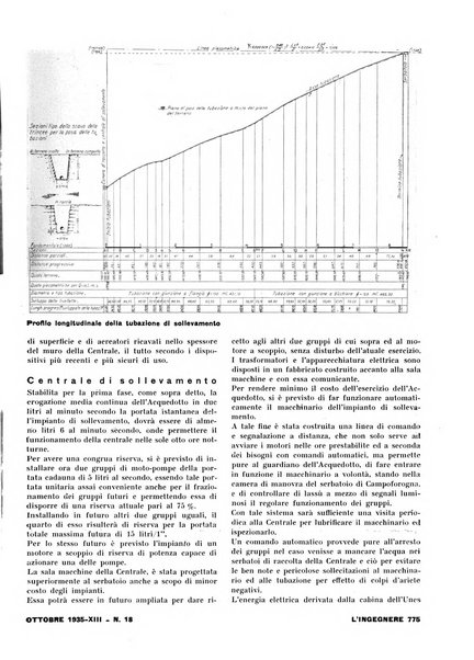 L'ingegnere rivista tecnica del Sindacato nazionale fascista ingegneri