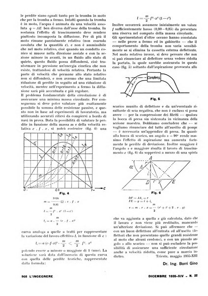 L'ingegnere rivista tecnica del Sindacato nazionale fascista ingegneri