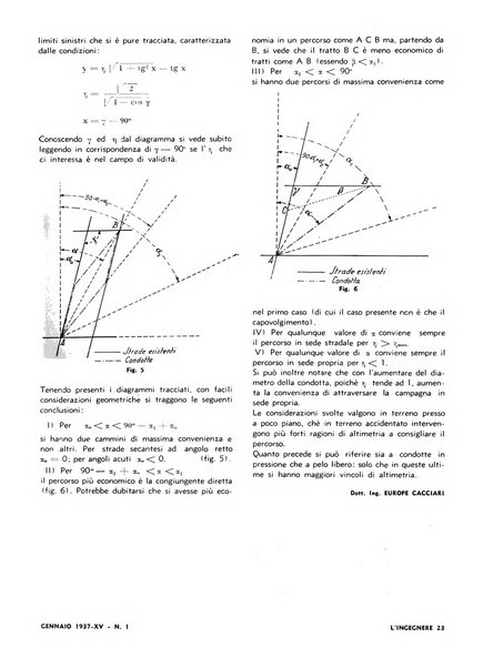 L'ingegnere rivista tecnica del Sindacato nazionale fascista ingegneri