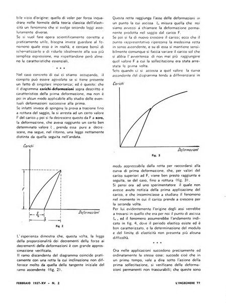 L'ingegnere rivista tecnica del Sindacato nazionale fascista ingegneri