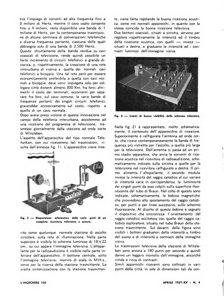 L'ingegnere rivista tecnica del Sindacato nazionale fascista ingegneri