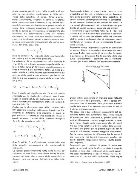 L'ingegnere rivista tecnica del Sindacato nazionale fascista ingegneri