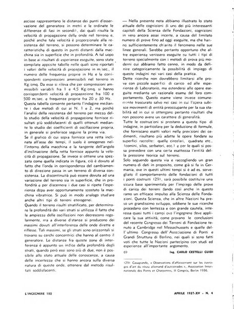 L'ingegnere rivista tecnica del Sindacato nazionale fascista ingegneri