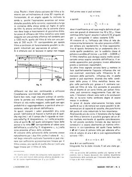 L'ingegnere rivista tecnica del Sindacato nazionale fascista ingegneri