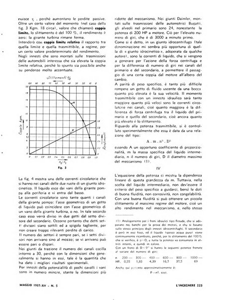 L'ingegnere rivista tecnica del Sindacato nazionale fascista ingegneri