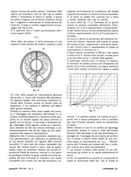 L'ingegnere rivista tecnica del Sindacato nazionale fascista ingegneri