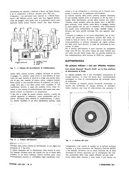 L'ingegnere rivista tecnica del Sindacato nazionale fascista ingegneri