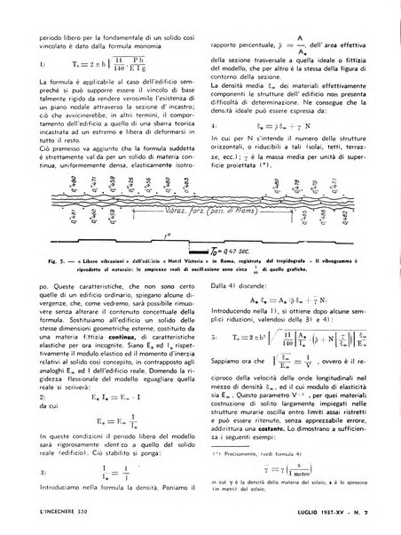 L'ingegnere rivista tecnica del Sindacato nazionale fascista ingegneri