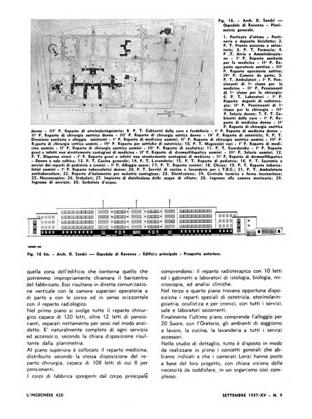 L'ingegnere rivista tecnica del Sindacato nazionale fascista ingegneri