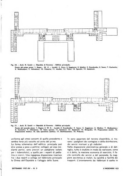 L'ingegnere rivista tecnica del Sindacato nazionale fascista ingegneri