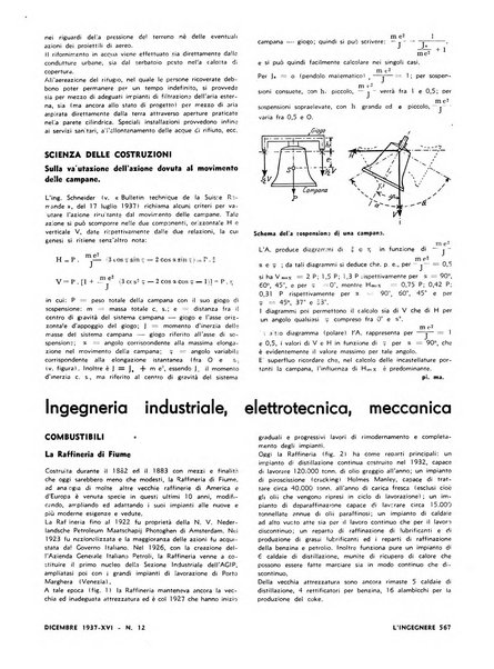 L'ingegnere rivista tecnica del Sindacato nazionale fascista ingegneri