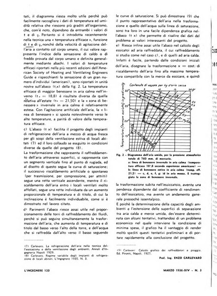 L'ingegnere rivista tecnica del Sindacato nazionale fascista ingegneri