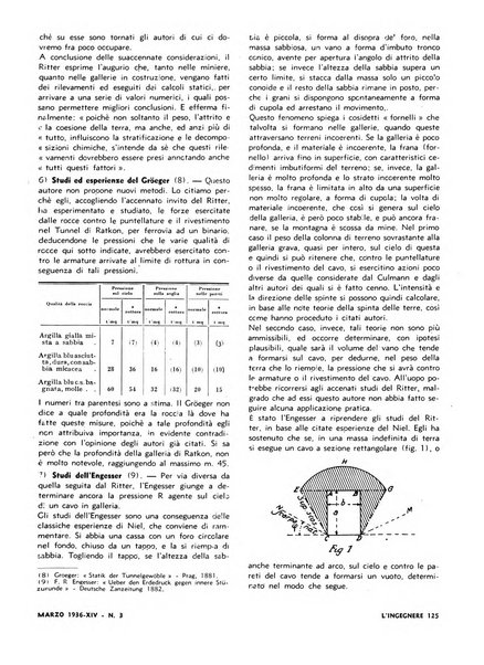 L'ingegnere rivista tecnica del Sindacato nazionale fascista ingegneri