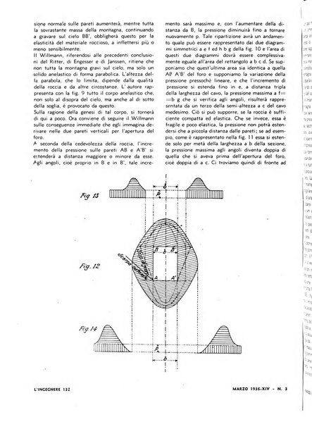 L'ingegnere rivista tecnica del Sindacato nazionale fascista ingegneri