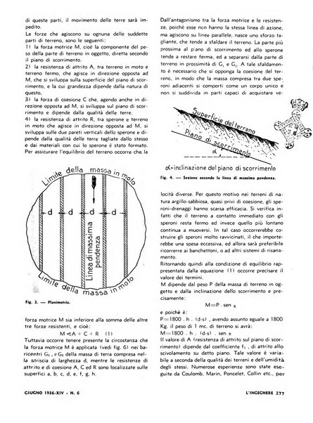 L'ingegnere rivista tecnica del Sindacato nazionale fascista ingegneri