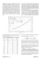 giornale/VEA0008897/1937/unico/00000343