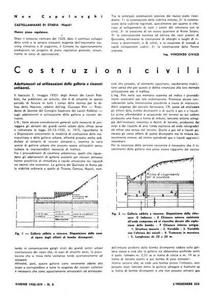 L'ingegnere rivista tecnica del Sindacato nazionale fascista ingegneri