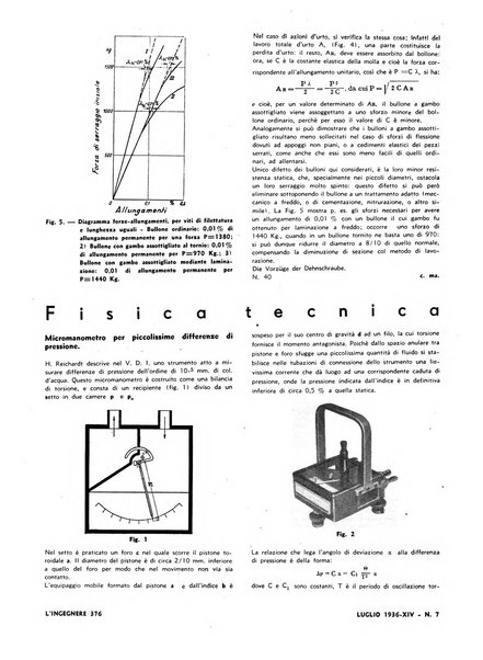 L'ingegnere rivista tecnica del Sindacato nazionale fascista ingegneri