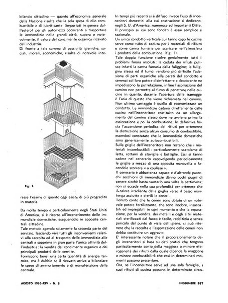 L'ingegnere rivista tecnica del Sindacato nazionale fascista ingegneri