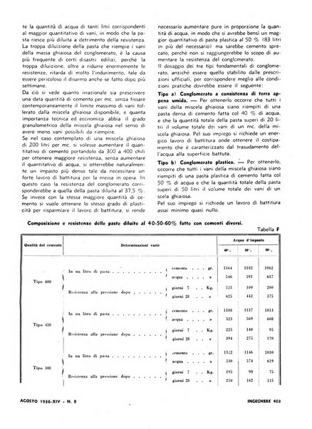 L'ingegnere rivista tecnica del Sindacato nazionale fascista ingegneri