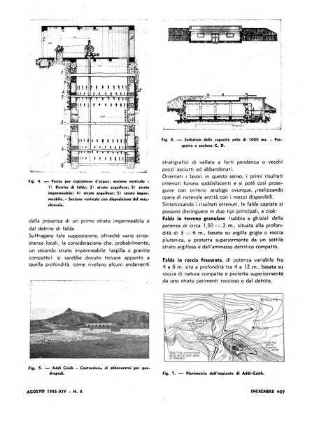 L'ingegnere rivista tecnica del Sindacato nazionale fascista ingegneri